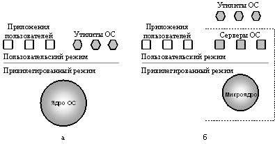 Операционные системы для управления базами данных